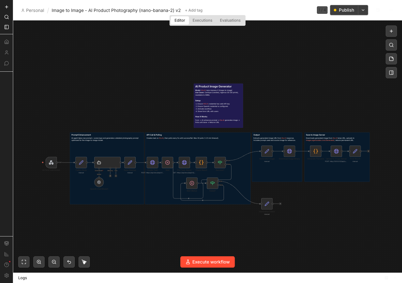 n8n automation workflow powering the Cantique photo pipeline